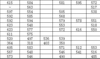 上海大学历年分数线