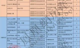 乌鲁木齐手表回收 乌鲁木齐手表回收