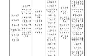 重庆南开中学小升初 重庆南开中学小升初