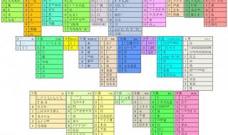 王码五笔86 王码五笔86