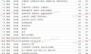 山东师范大学分数线