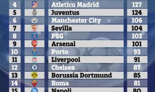 巴塞罗那历届欧冠战绩