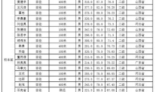 体育生可以考的大学 体育生可以考的大学